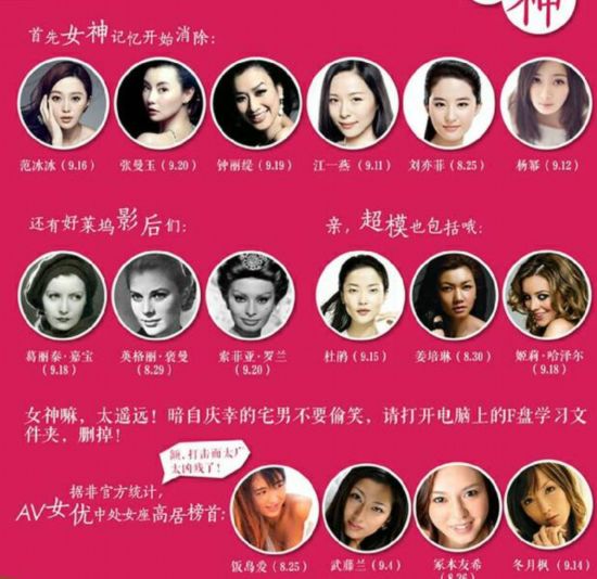 圈12星座女神全盘点:处女座范冰冰杨幂<em>美丽</em>霸