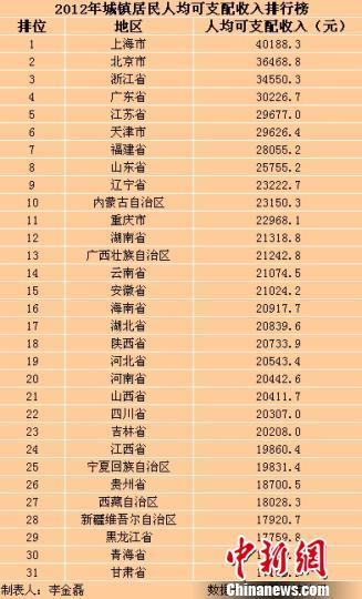 人口最多的省份_2012年省份人口排行