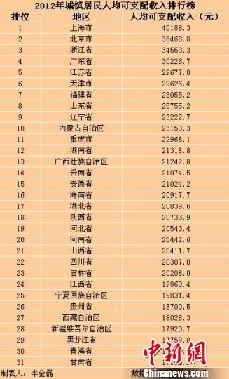 长安福特7座6万元_城镇居民收入6万元
