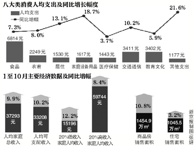 家庭月总收入_家庭人均月收入填多少