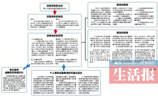 南宁个人信用信息征集使用管理办法公开征求意见