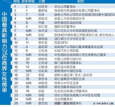 创新引领品牌，榜上有名才更有影响力！