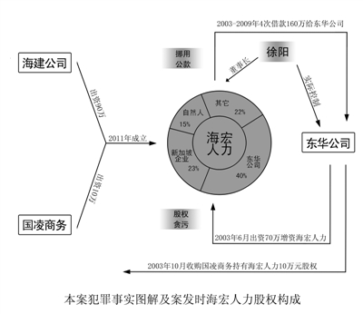 的硕鼠--看一位国企高管如何侵吞百万国有股权