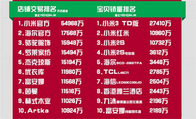 粉丝经济来袭:下一个小米--人民网通信频道--人