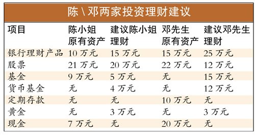 专家教你年末普通家庭如何调整理财