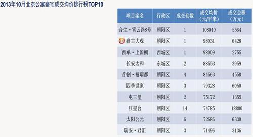 豪宅蓄客反常规万柳地王项目被曝供需比1：5