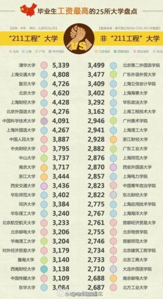 上海交大大学排名(3)