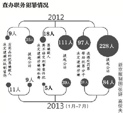 最高法:建知识产权法院尚无时间表
