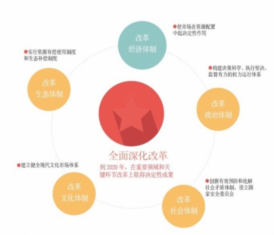 胡鞍钢:中国体制改革 其命维新 渐进式改革获革