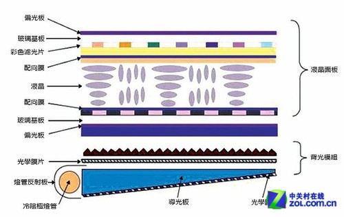 完美画质新纪元 OLED重新定义视觉体验