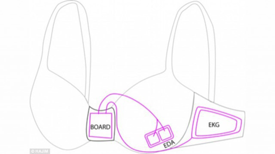 胸罩+APP 微软研发智能内衣帮女性减肥