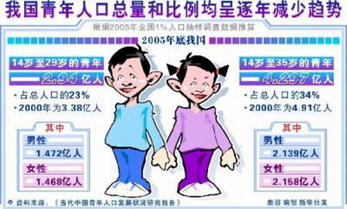 哑巴在人口中的比例_在公司当哑巴最好