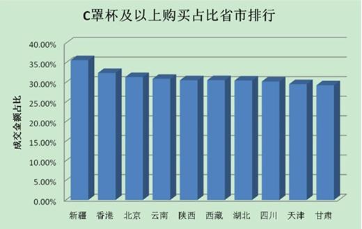中国人均住宅_中国女性人均仅为a