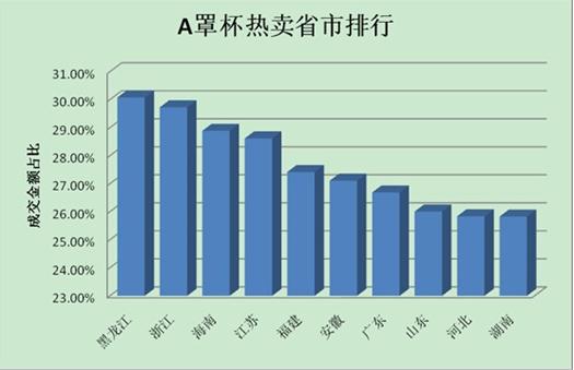 中国人均住宅_中国女性人均仅为a