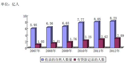 河北省人口数据年龄结构2021_河北省人口分布图(2)