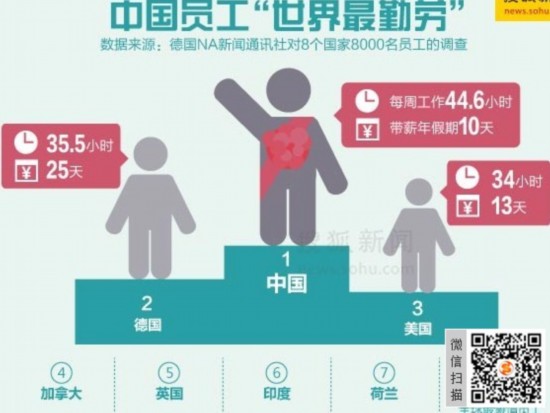 物价上涨图片_中国的物价与收入(2)