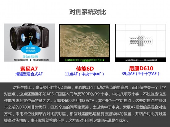 索尼A7对比6D\/D610 入门全画幅大比拼