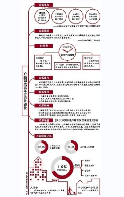 解读十八大人口政策_中国人民大学李义平教授做客人民网解读十八大报告(3)