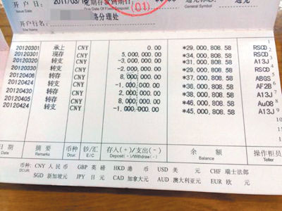 广西:一厨师花600元伪造1.7亿巨额存折 只为拿