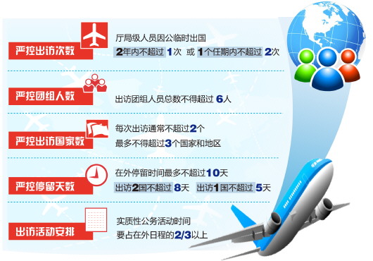 山东就厅局级干部出访约法三章+2年不超过1次