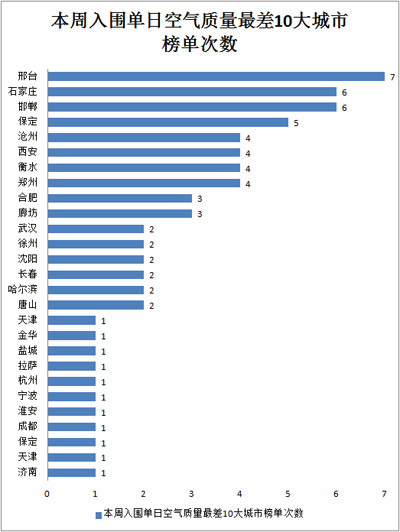 超污体罚表