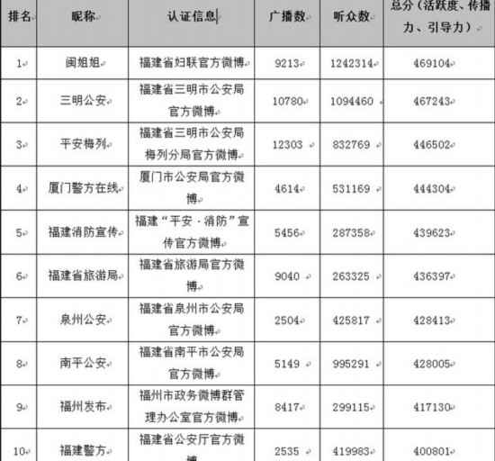 山东人口排名_2013年各国人口排名