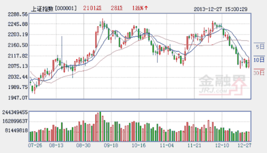 多家基金发布2014年策略 乐观者预计上证综指可达2900