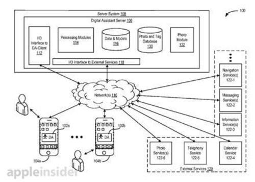 苹果新专利 Siri语音可标记或搜索照片