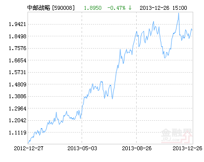 中邮基金交叉持股现象明显+邓立新K线找股