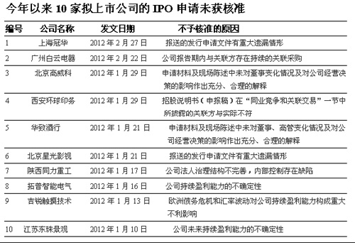 海天酱油冲刺IPO 低价收购员工股存悬疑