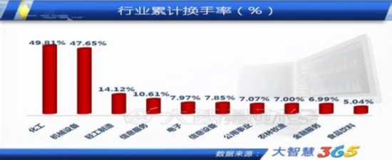 IPO开闸在即 券商股频现大宗交易