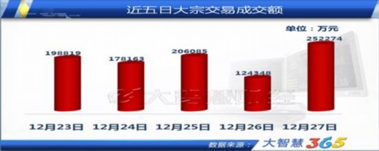 IPO开闸在即 券商股频现大宗交易