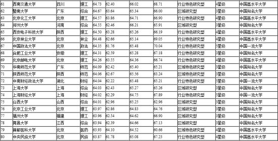 2019大学排行榜100强_2015中国大学排行榜100强公布 西安交大列第17位