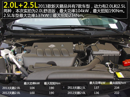 +CVT ʵ20132.0