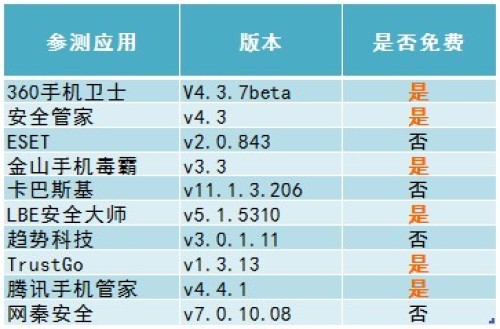 中国vpn解锁网站