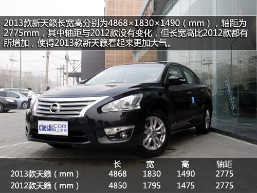 +CVT ʵ20132.0