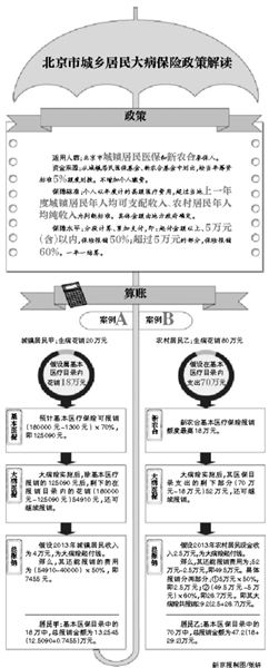 政策解读