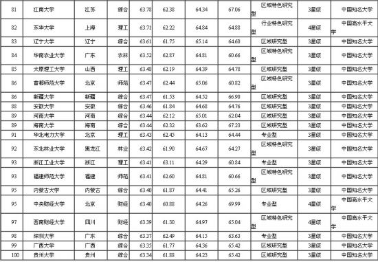 陕西大学排名_陕西师范大学