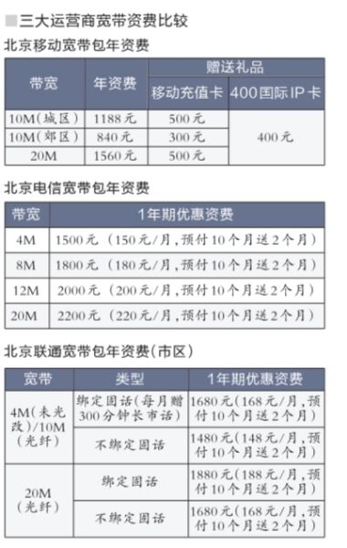 中移动获固网牌照后 实际业务仍由铁通提供