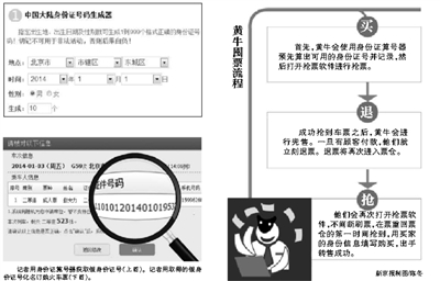 人口身份证查询(3)