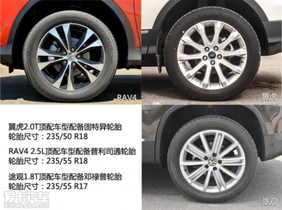 յ¶֮ս ԱRAV4Ա;