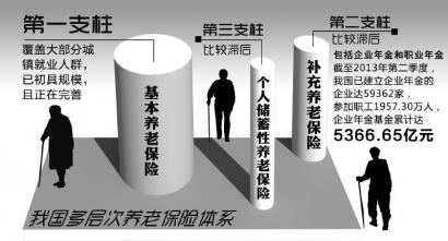 朱青:递延纳税政策对个人的好处,首先就是税率