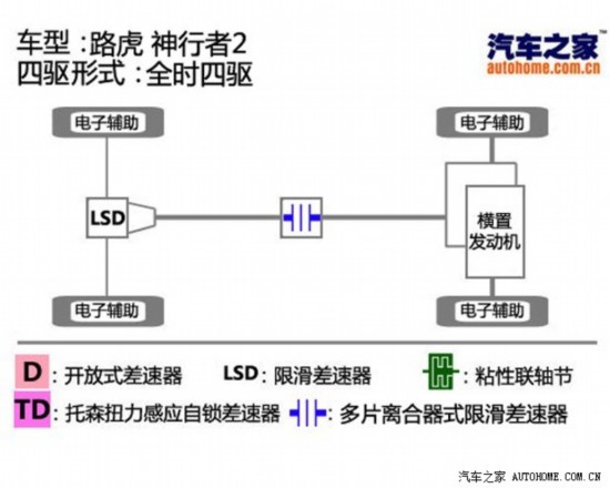 ·��·��������22013�� 2.2T SD4 S���Ͱ�
