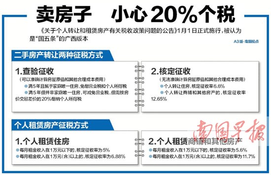 广西二手房产转让征税方式调整 卖房小心20%