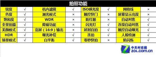 800萬自拍安卓 朵唯iSuper S2標准版評測