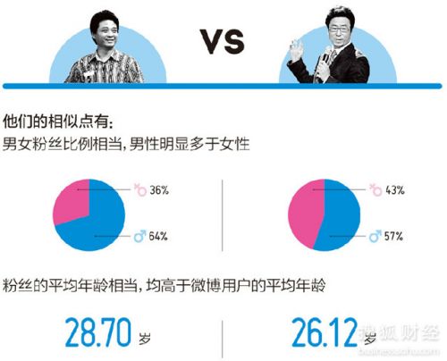 何炅谢娜汪涵撒贝宁白岩松柴静 主持收入大曝