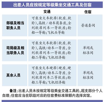 差旅费 新规司局级 经济舱