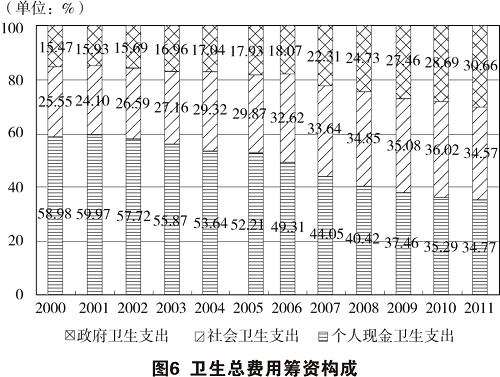 执业医师注册_每千人口注册医师数