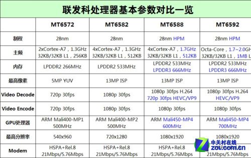 �礣���] �y���譱�]�篫��OPPO R1���� 