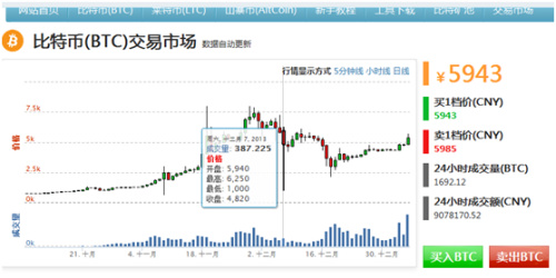 比特币重破千美元大关 虚拟货币或再迎春天--I